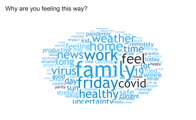 Graphic why feeling this way